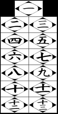 an image of the symbols for different types of people's names in japanese and english