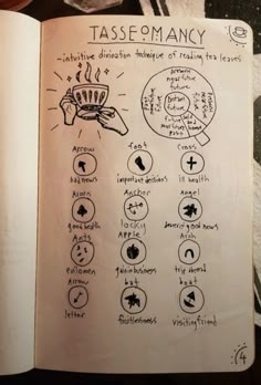 Book Of Shadows Divination, Tea Reading Symbols, Tea Magick Witchcraft Stirring, How To Read Tea Leaves, Tea Divination, Tea Leaves Reading, Divination Tea