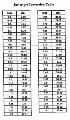 the table has two rows of numbers on it