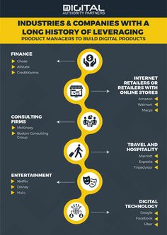 the info sheet shows how companies are using technology to improve their company's business