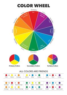 the color wheel with all colors in it and some words on each page to describe