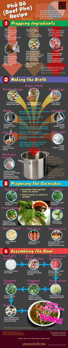 an info poster showing the different types of food in each country, including rice and vegetables