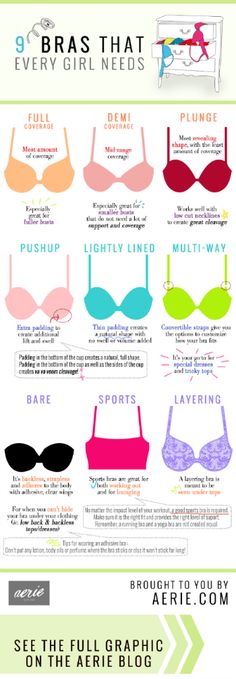 Types Of Bras, Fashion Infographic, Old Bras, Fashion Terms, Fashion Dictionary, Fashion Guide, Bra Types, Different Dresses