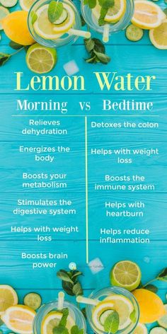 Lemon Water At Night, Morning Nutrition, Lemon Water In The Morning, Morning Water, Motivasi Diet, Lemon Water Benefits, Resep Diet, Makanan Diet, Healthy Detox