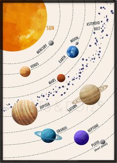 the solar system with all its planets