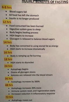 Fasting Diet Plan, Intermittent Fasting Diet, Fast And Pray, Fasting Diet, Health Knowledge, Eating Recipes, Diet Keto, Healing Process, Health Facts