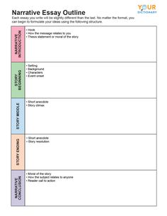 an outline for the descriptive writing process in this text, you can use it to help students