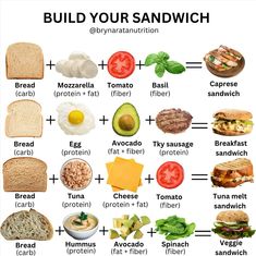 an image of sandwiches with the words build your sandwich on it and other ingredients to make them