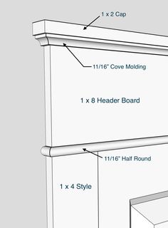 the measurements for a headboard and foot board are shown in this diagram, with instructions to