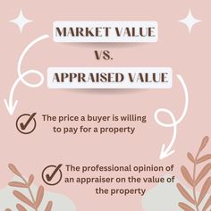 the price and value of an appraised property