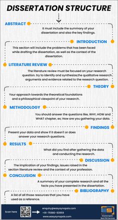 a poster with instructions on how to write an effective research paper in english and spanish