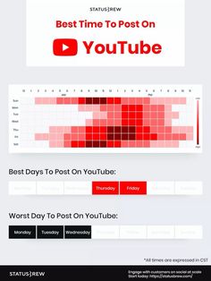 the best time to post on youtube is now up for grabs infographical com