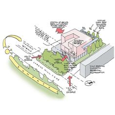 an architectural drawing shows the location of several buildings