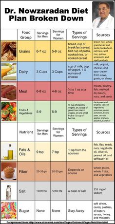 Egg And Grapefruit Diet, Egg Diet Plan, Cucumber Diet, Bariatric Diet