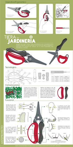 the instructions for how to use scissors