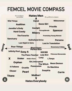 a diagram with words in different languages