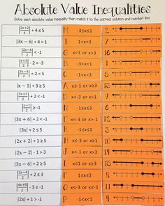 My students love doing card sorts like this! This would be such a great way to review absolute value inequalities!!! This Absolute Value Inequalities card sort activity requires students to solve absolute value inequalities and match them to the correct solution and number line. This activity includes 16 absolute value inequalities, solutions, and number lines. Students will cut out the solutions & number lines and match them to the correct absolute value inequality on the student response Value Worksheet, Inequalities Worksheet, Multi Step Equations Worksheets, Absolute Value Inequalities, Graphing Quadratics, Graphing Inequalities, Absolute Value Equations, Graphing Linear Equations