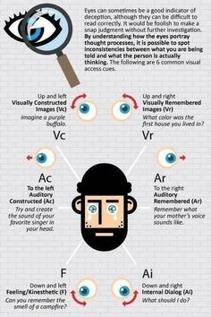 an info poster showing the different types of eyeballs and how they are used to describe them