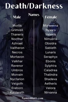 a poster with the names of different characters in each character's body and name