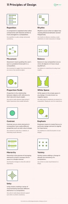 an info sheet showing the different types of web pages