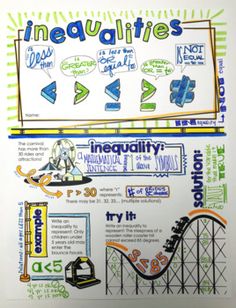 an info board showing the different types of amusement park rides