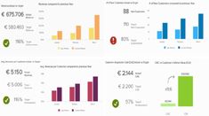 the dashboards are showing different types of graphs and numbers in each section, including percentages