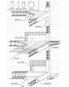 an architectural drawing shows the different sections of a building and how they are used to make it