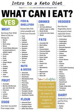 What Can I Eat, Effective Diet, Low Carb Diets, Things To Eat, Ketogenic Diet For Beginners, Ketogenic Diet Meal Plan, Keto Diet Food List, Ketogenic Diet Plan, Makanan Diet