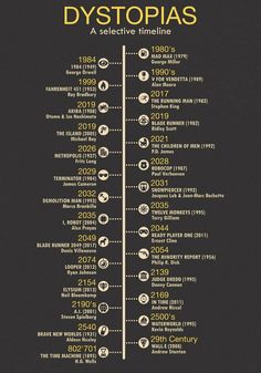 the history of dystopias infographed in gold and black on a dark background