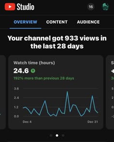 an iphone screen with the text, your channel got 33 views in the last 28 days