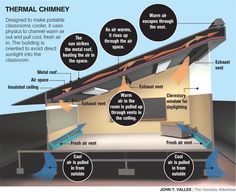 an image of a diagram showing the different types of chimneys and how they work