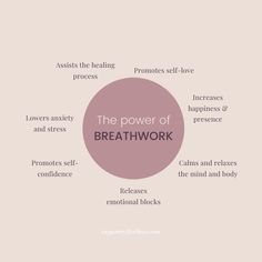 Types Of Breathwork, Breathwork Aesthetic, Yoga Terms, Yoga Teacher Resources