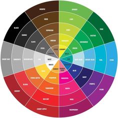 a color wheel with different colors in the center and numbers on each side, all labeled