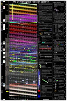 the electronic radiation system poster is shown in black and white, with colorful lines on it