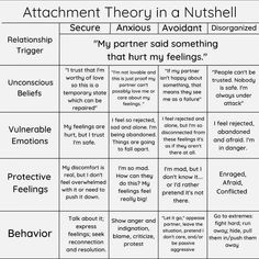 Insecure Attachment, Counselling Tools, Attachment Theory, More Flexible, Mental Health Facts, Relationship Therapy, Mental Health Therapy, Mental Health Counseling, Counseling Activities