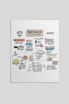 Burnout isn’t weakness, incompatibility with the field, or even a simple response to stress: burnout is what happens when we are exposed to more stress than we are given resources to cope with. A portion of these needed resources are self-care, but it’s more about professional resources: good supervision/management, time and space to process our work at work, and time off to recharge. Burnout Worksheet, Education Burnout, Signs Of Burnout At Work, Healthcare Provider Burnout, Loss Of Motivation