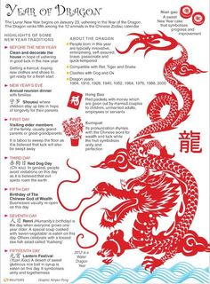 the chinese zodiac sign for year of dragon