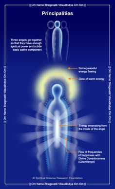 Angels : Principalities : From the highest to the lowest in rank, the orders are : Seraphim, Cherubim, Thrones, Dominions (Dominations), Virtues, Powers, Principalities, Archangels, & Angels. Principalities Angels, Angel Guide