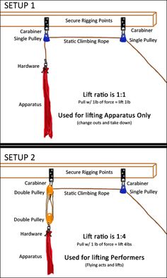 two diagrams showing how to use the lift levers