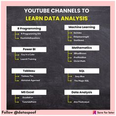 a blackboard with the words learn data analyses written in yellow and white on it