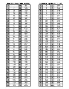 the printable table for each student's class is shown in black and white