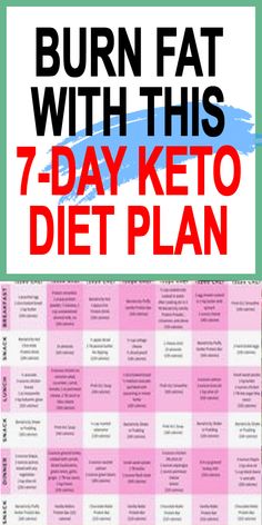 Use this 7-day keto diet plan to start losing weight today. 7 days from now you'll be fitter, thinner, and healthier just by following this keto meal plan. Low Carb Meal, Ketogenic Diet For Beginners, Ketogenic Diet Meal Plan, Ketogenic Diet Plan, Start Losing Weight, Atkins Diet, Diet Help