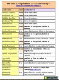 a table with different types of words and numbers on it, including thesauruss