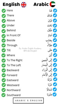 الاتجاهات باللغة الإنجليزية Arabic To English Words, Language Learning Arabic, Arabic Learning Language, How To Learn Arabic Language, Arabic Vocabulary Words, Study Arabic, Arabic Language Learning, English To Arabic, Learn To Read English