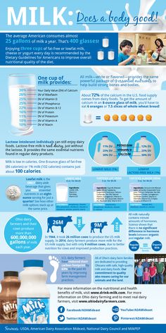 a blue and white poster with information about milk