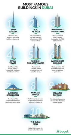 the top ten most famous buildings in the world infographical poster from burjt com