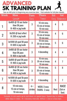 Advanced 5k training plan in table format. Advanced 5k Training Plan, 30 Minute 5k Training Plan, Run Before Or After Weights, 5k Training Plan Advanced, 5k Speed Training Plan, Fast 5k Training Plan, Xc Training Plan, Running Speed Workouts, Cross Country Training Plan