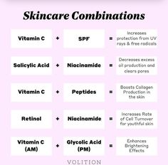 Basic Facial Steps Esthetician, Skin Care Guide, Skin Care Business, Dermatological Skin Care, Facial Skin Care Routine, Healthy Skin Tips