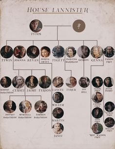 the house lannister family tree