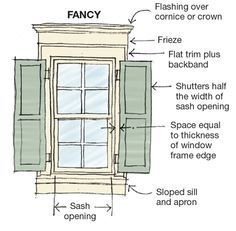 an open window with the words fancy on it and labeled in english, french or german